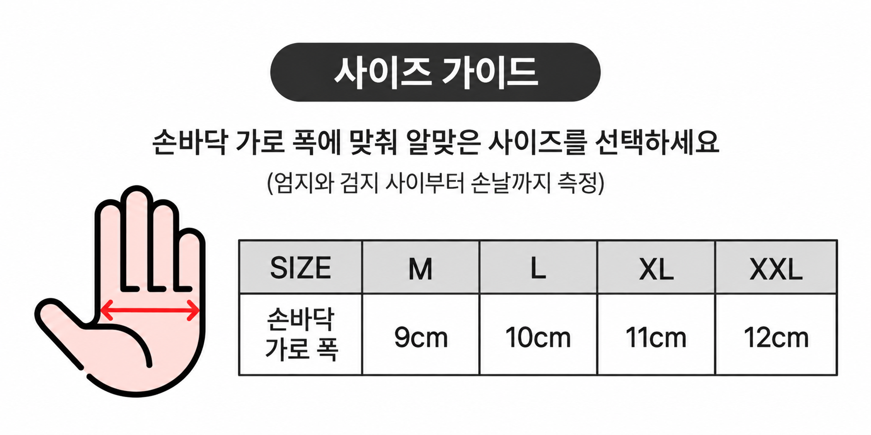 엄지와 검지 사이에서 손 바깥쪽까지 손바닥 폭을 재는 사이즈 측정 안내
